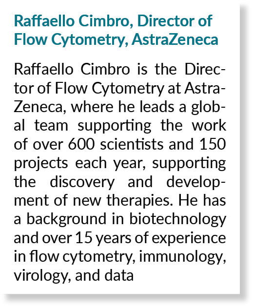 Raffaello Cimbro, Director of Flow Cytometry, AstraZeneca Raffaello Cimbro is the Director of Flow Cytometry at Astra...
