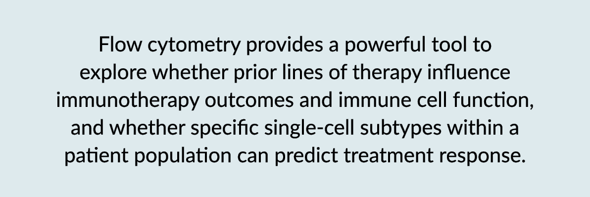 Flow cytometry provides a powerful tool to explore whether prior lines of therapy influence immunotherapy outcomes an...