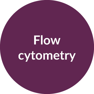 Flow cytometry