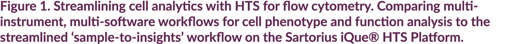 Figure 1. Streamlining cell analytics with HTS for flow cytometry. Comparing multi instrument, multi software workflo...